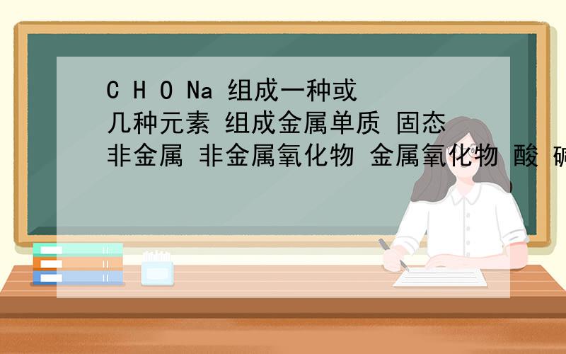 C H O Na 组成一种或几种元素 组成金属单质 固态非金属 非金属氧化物 金属氧化物 酸 碱 盐