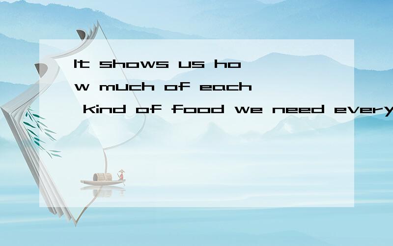 It shows us how much of each kind of food we need every.OK?